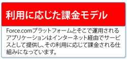 Force.com 利用に応じた課金モデル