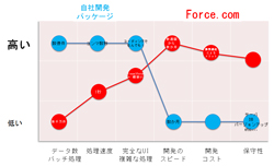 Force.comの導入指標